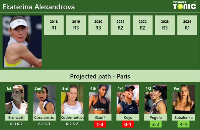 Ekaterina Alexandrova Stats Info 7mi8aircox Ekaterina Alexandrova Stats info