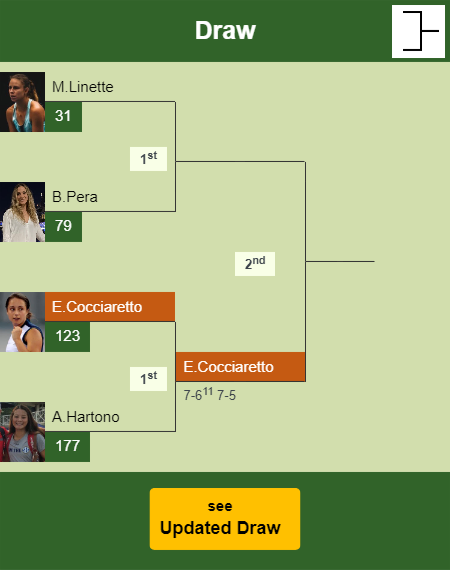 Elisabetta Cocciaretto Draw info