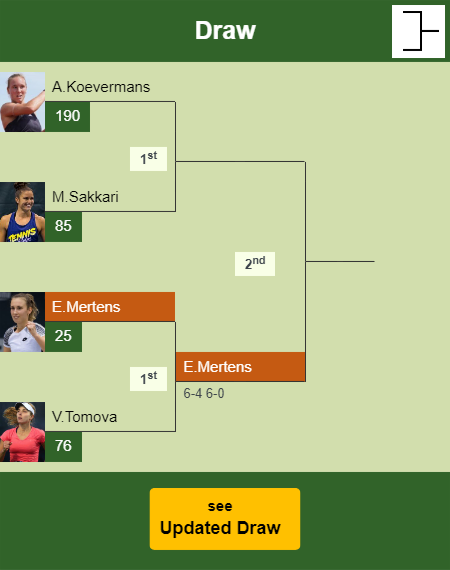 Elise Mertens Draw info