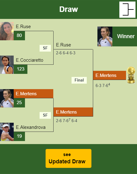 Elise Mertens Draw info