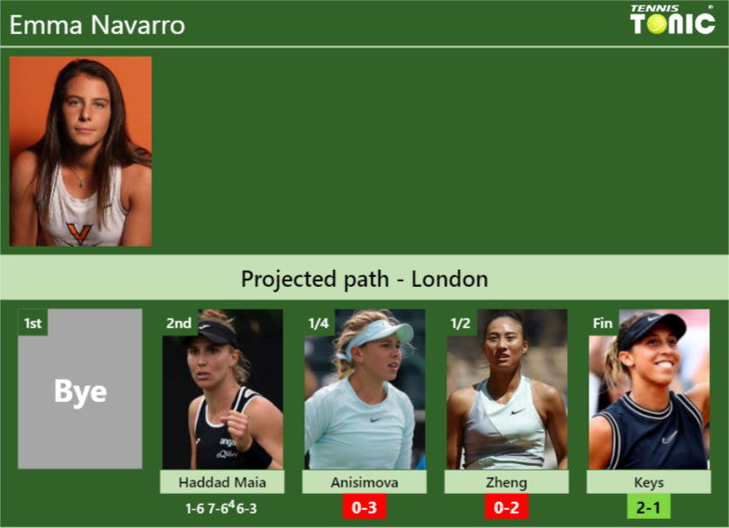 [UPDATED QF]. Prediction, H2H of Emma Navarro’s draw vs Anisimova, Zheng, Keys to win the London