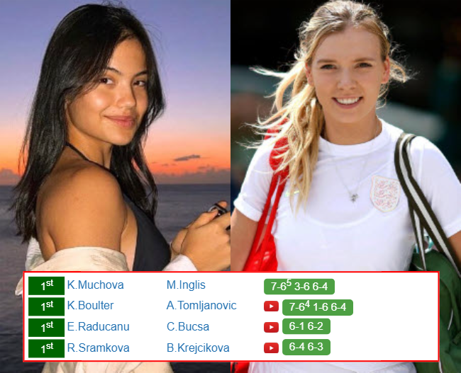 Emma Raducanu Katie Boulter Who Win Info 1 Emma Raducanu Katie Boulter who win info