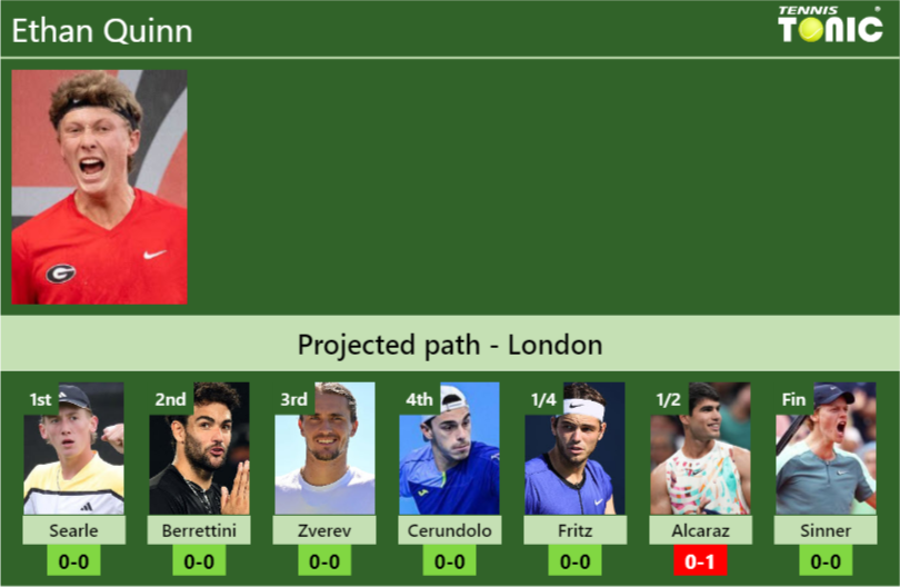 WIMBLEDON DRAW Ethan Quinn S Prediction With Searle Next H2H And Ethan Quinn Stats Info CpYNAvoE8T 