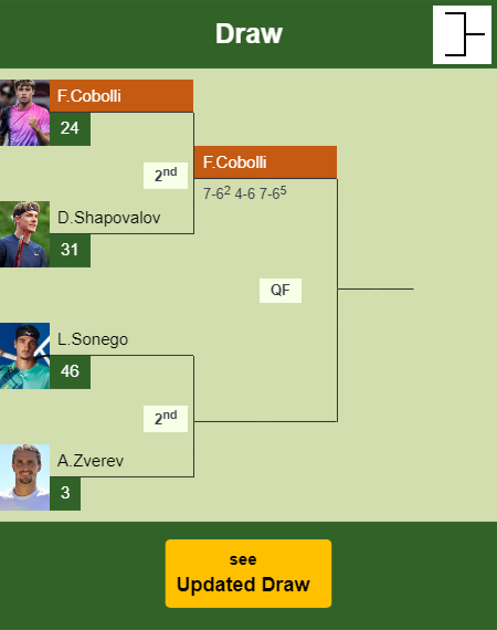 Flavio Cobolli Draw info