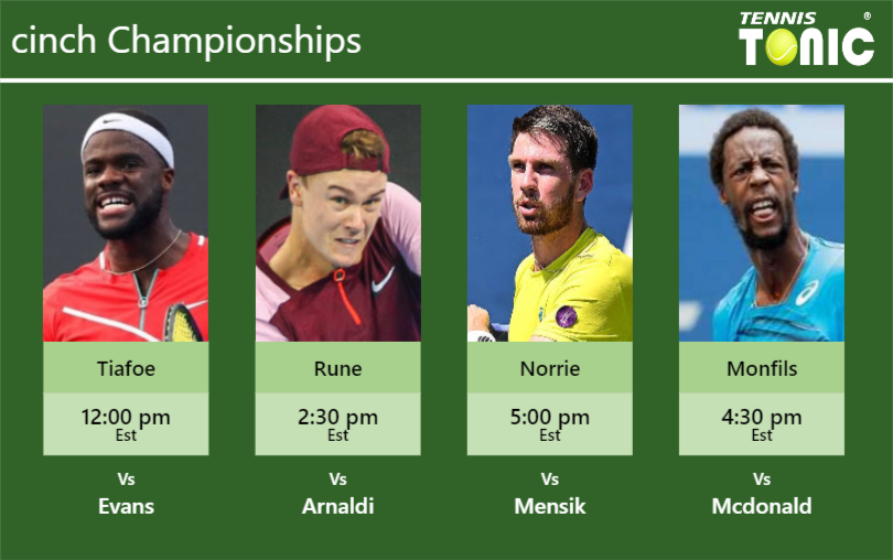 PREDICTION, PREVIEW, H2H: Tiafoe, Rune, Norrie and Monfils to play on Monday – Cinch Championships
