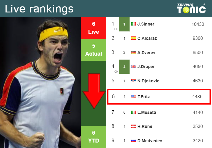 Friday Live Ranking Taylor Fritz
