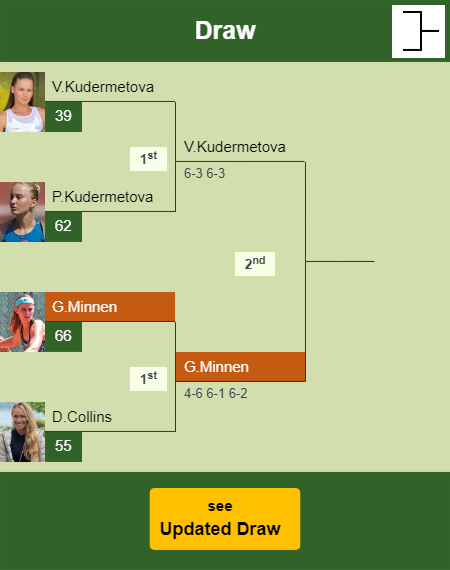 Greetje Minnen Draw info