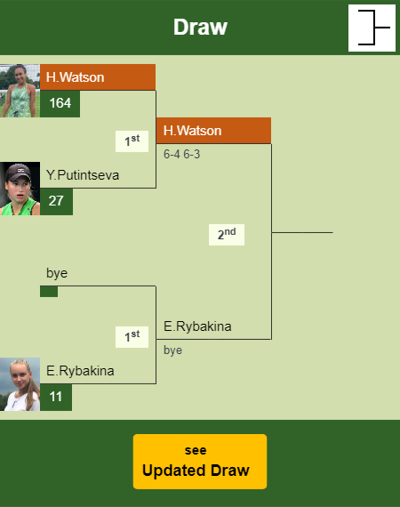 Heather Watson Draw info