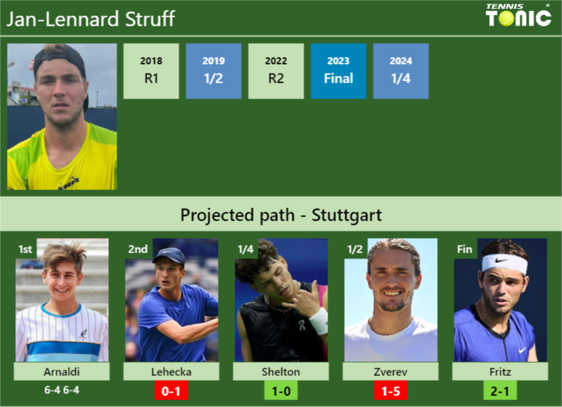 Jan-Lennard Struff Stats info