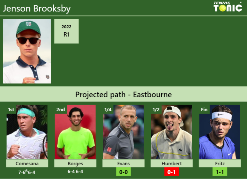 Jenson Brooksby Stats Info Huno09ioml Jenson Brooksby Stats info