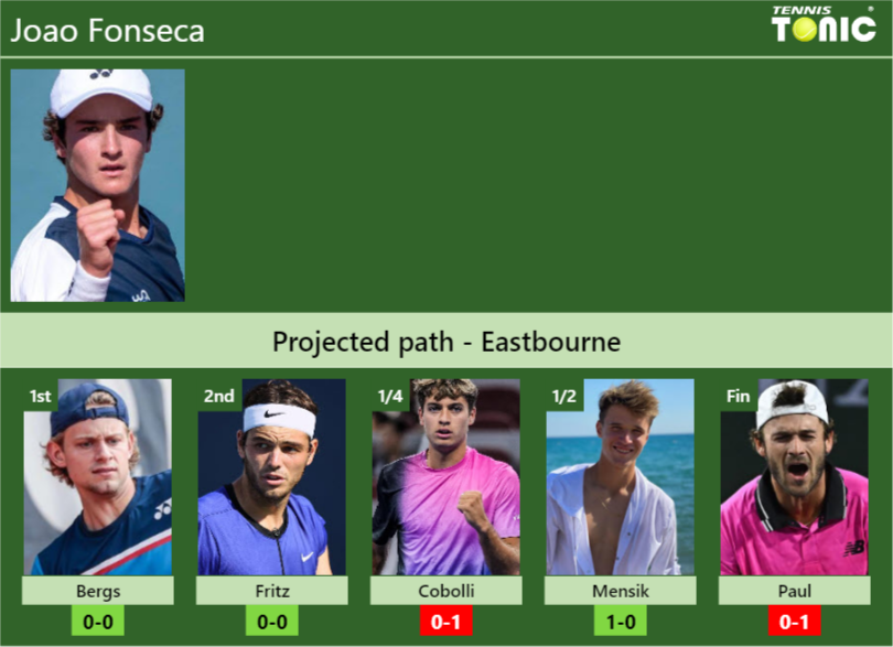 Joao Fonseca Stats Info Opt8v3ltjw Joao Fonseca Stats info
