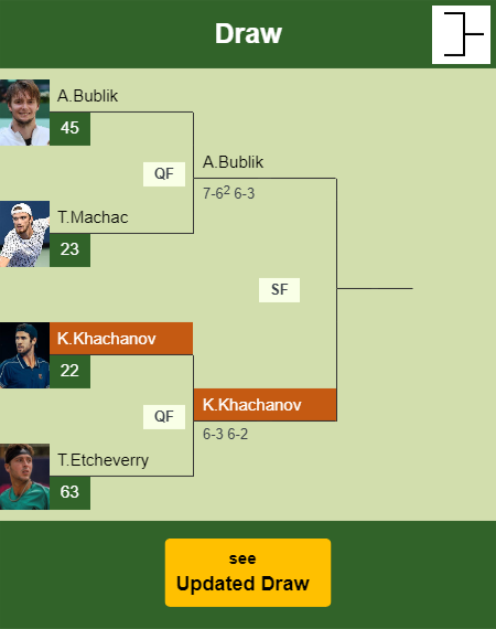 Karen Khachanov Draw info