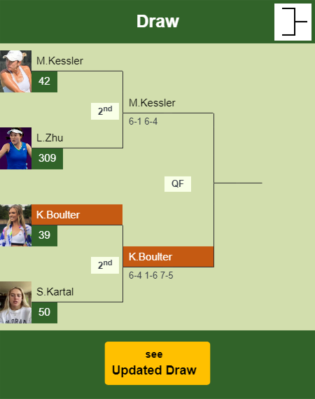 Katie Boulter Draw info