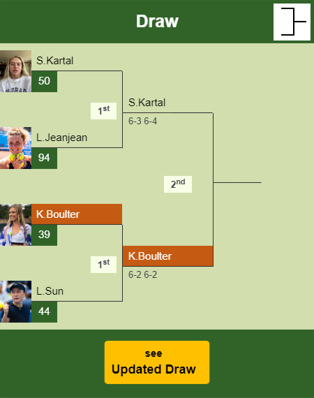 Katie Boulter Draw info