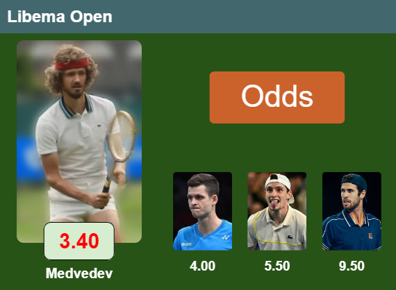 LATEST ODDS. Daniil Medvedev is the favorite to win the ATP500 tournament in ‘S Hertogenbosch followed by Hurkacz, Humbert and Khachanov