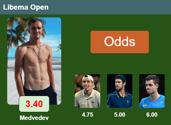 LATEST ODDS. Daniil Medvedev is the top favorite to win the ATP500 tournament in ‘S Hertogenbosch followed by Humbert, Khachanov and Hurkacz