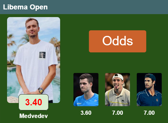 LATEST ODDS. Daniil Medvedev is the favorite to win the ATP500 tournament in ‘S Hertogenbosch followed by Hurkacz, Humbert and Khachanov