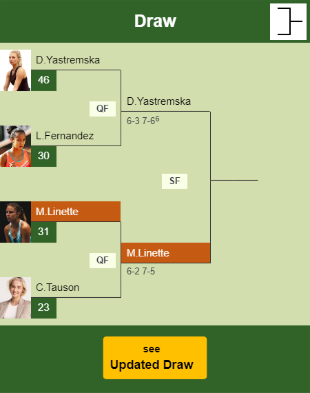 Magda Linette Draw info