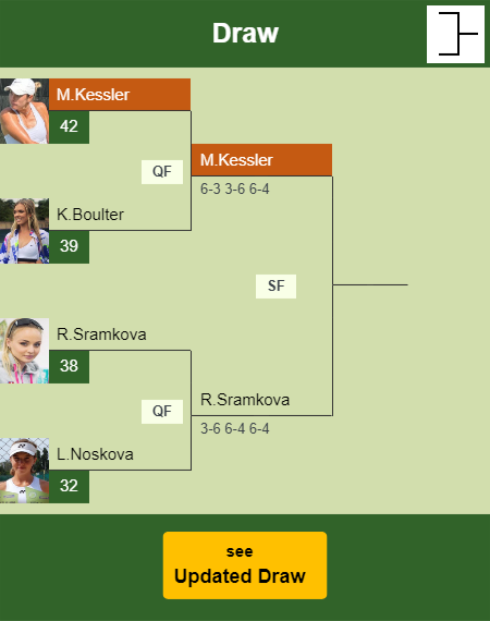 Mccartney Kessler Draw info