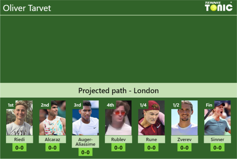 Oliver Tarvet Stats info
