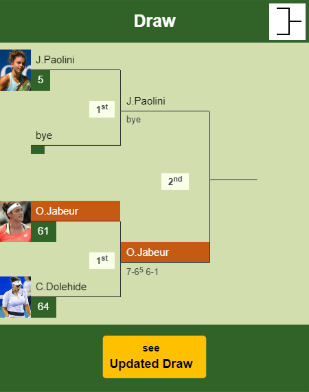 Ons Jabeur Draw info