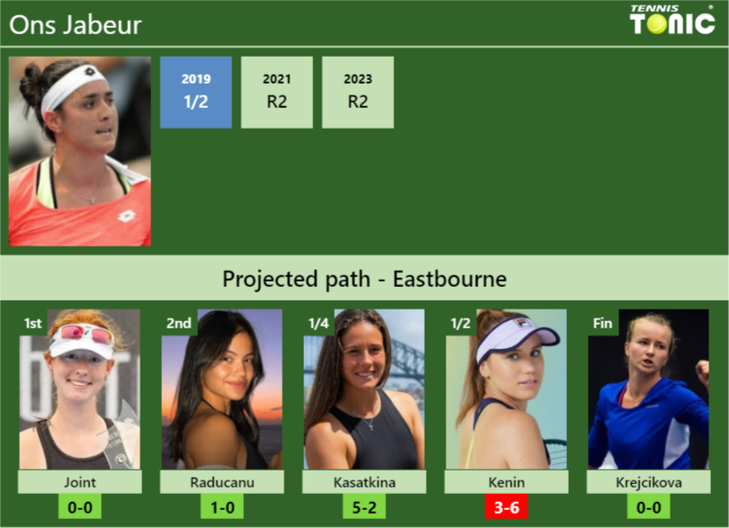 Ons Jabeur Stats info