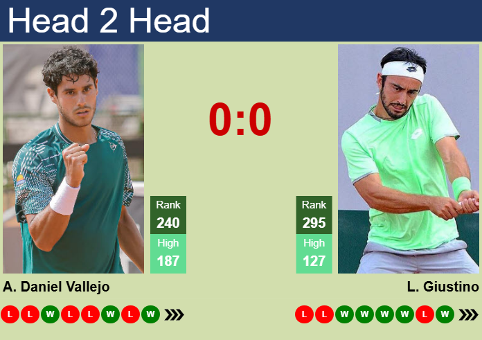 H2H, prediction of Adolfo Daniel Vallejo vs Lorenzo Giustino in Poznan Challenger with odds, preview, pick | 18th June 2025