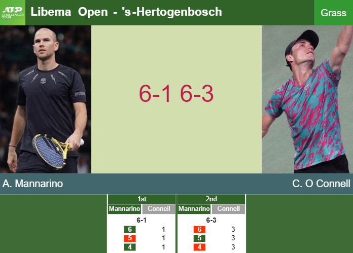 Merciless Adrian Mannarino destroys O Connell in the 1st round to set up a clash vs Medvedev at the Libema Open – ‘S RESULTS