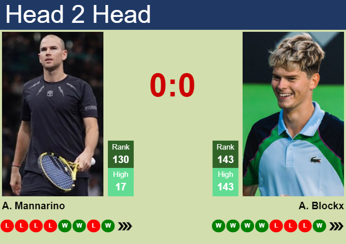 H2H, prediction of Adrian Mannarino vs Alexander Blockx in Hertogenbosch with odds, preview, pick | 9th June 2025