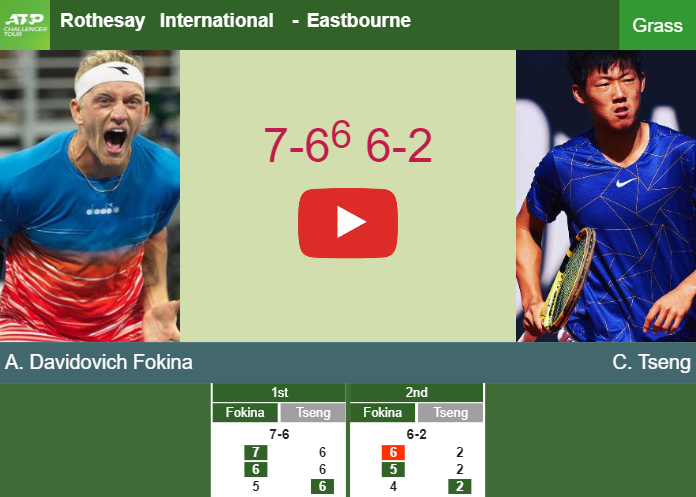 Prediction And Head To Head Alejandro Davidovich Fokina Vs Chun Hsin Tseng I1ee6lzmat Prediction-and-head-to-head-Alejandro-Davidovich-Fokina-vs-Chun-Hsin-Tseng