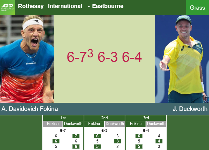 Prediction And Head To Head Alejandro Davidovich Fokina Vs James Duckworth Owfffjxj8b Prediction-and-head-to-head-Alejandro-Davidovich-Fokina-vs-James-Duckworth