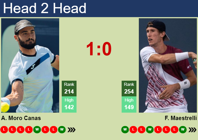 H2H, prediction of Alejandro Moro Canas vs Francesco Maestrelli in Sassuolo Challenger with odds, preview, pick | 18th June 2025
