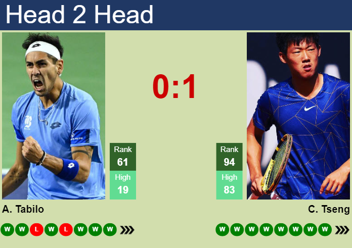 H2H, prediction of Alejandro Tabilo vs Chun Hsin Tseng in Prostejov Challenger with odds, preview, pick | 6th June 2025