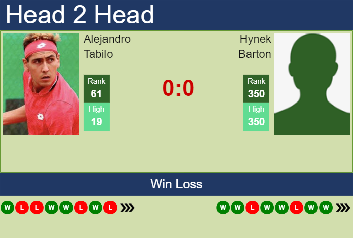 Prediction and head to head Alejandro Tabilo vs. Hynek Barton