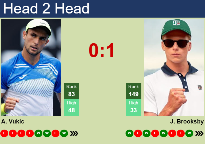 H2H, prediction of Aleksandar Vukic vs Jenson Brooksby in Eastbourne with odds, preview, pick | 22nd June 2025