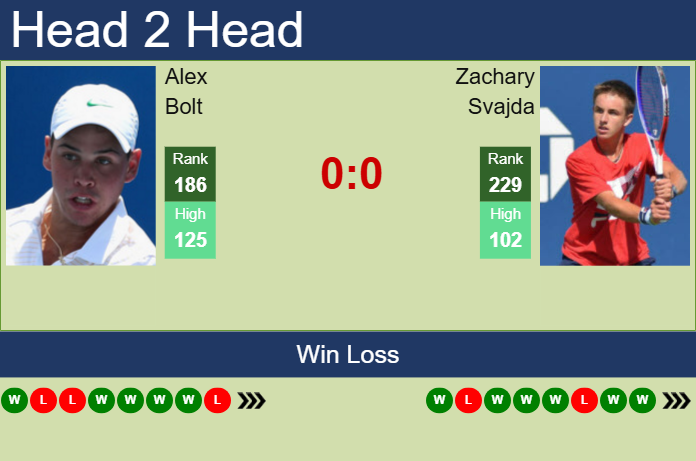 Prediction And Head To Head Alex Bolt Vs. Zachary Svajda Dyhitvvl0f Prediction and head to head Alex Bolt vs. Zachary Svajda