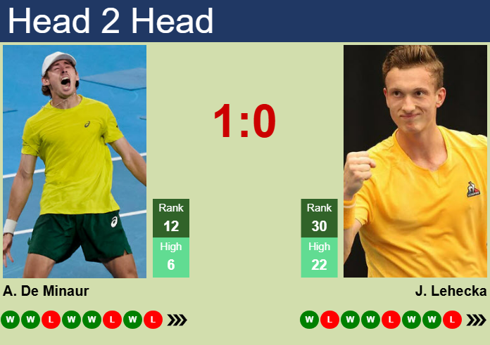 H2H, prediction of Alex De Minaur vs Jiri Lehecka in London with odds, preview, pick | 17th June 2025