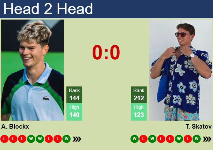 Prediction And Head To Head Alexander Blockx Vs. Timofey Skatov Opkh6ztjwi Prediction and head to head Alexander Blockx vs. Timofey Skatov