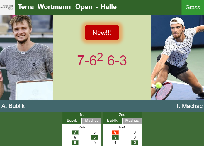 LIVE UPDATES. Alexander Bublik beats Machac in the quarter at the Terra Wortmann Open – HALLE RESULTS Prediction-and-head-to-head-Alexander-Bublik-vs-Tomas-Machac
