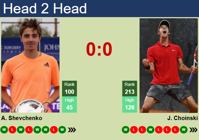 Prediction And Head To Head Alexander Shevchenko Vs. Jan Choinski Yecqzazvcg Prediction and head to head Alexander Shevchenko vs. Jan Choinski