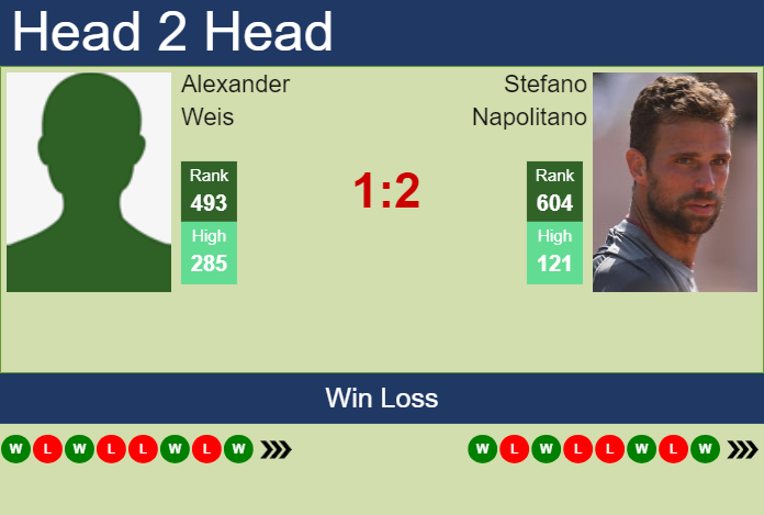 Prediction And Head To Head Alexander Weis Vs. Stefano Napolitano Shwzlfhfnx Prediction and head to head Alexander Weis vs. Stefano Napolitano