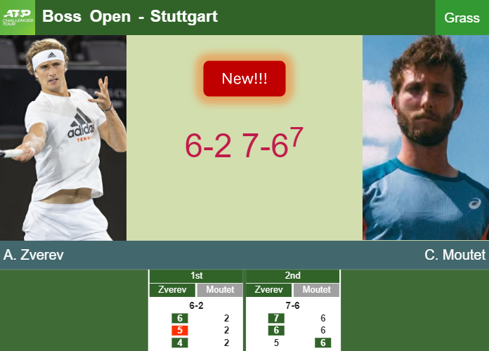LIVE UPDATES. Alexander Zverev defeats Moutet in the 2nd round at the Boss Open – STUTTGART RESULTS