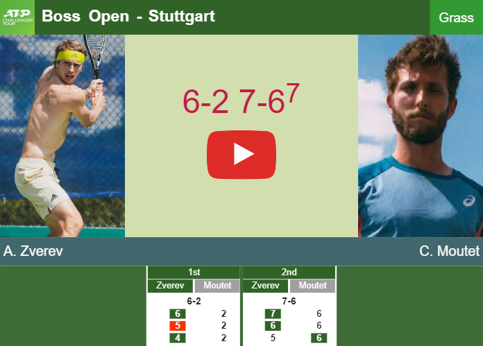 Prediction And Head To Head Alexander Zverev Vs Corentin Moutet Dkmgbzstzo Prediction-and-head-to-head-Alexander-Zverev-vs-Corentin-Moutet