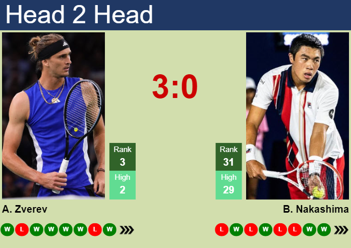 Alexander Zverev vs. Brandon Nakashima Boss Open