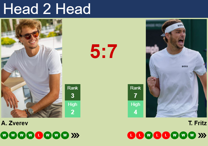 H2H, prediction of Alexander Zverev vs Taylor Fritz in Stuttgart with odds, preview, pick | 15th June 2025