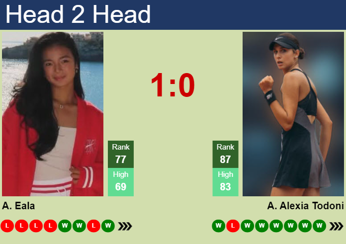 H2H, prediction of Alexandra Eala vs Anca Alexia Todoni in Nottingham with odds, preview, pick | 15th June 2025