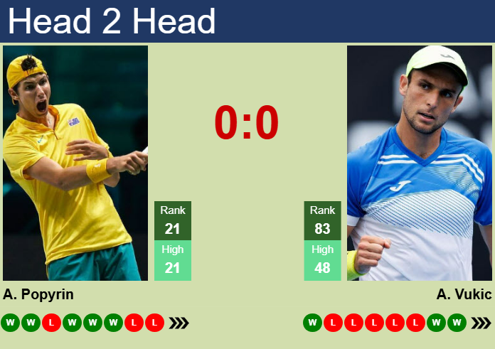 H2H, prediction of Alexei Popyrin vs Aleksandar Vukic in London with odds, preview, pick | 17th June 2025