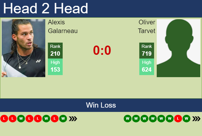 Prediction and head to head Alexis Galarneau vs. Oliver Tarvet
