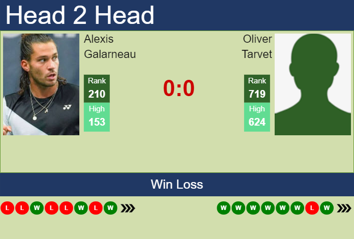 Prediction And Head To Head Alexis Galarneau Vs. Oliver Tarvet Vs8y7f4ckn Prediction and head to head Alexis Galarneau vs. Oliver Tarvet