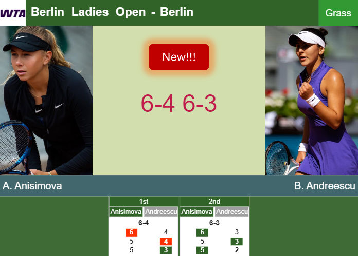 LIVE UPDATES. Amanda Anisimova bests Andreescu in the 1st round at the Berlin Ladies Open – BERLIN RESULTS